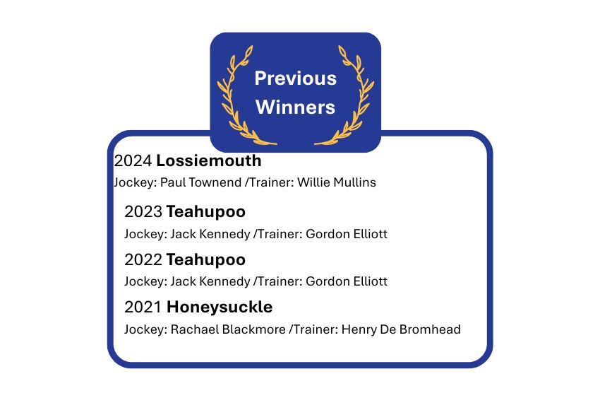 Previous Winners of the Hatton's Grace