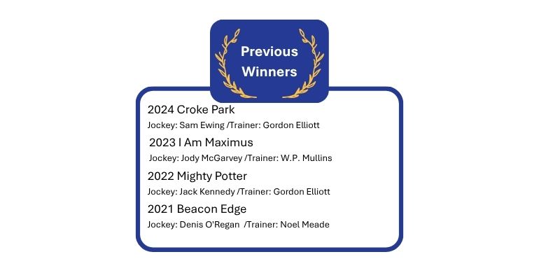 Bar One Racing Drinmore Novice Chase Previous Winners